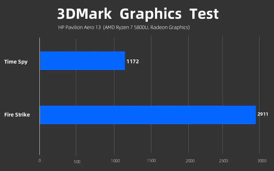 Pavilion Aero 13 3DMark