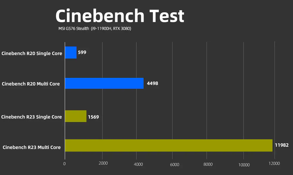 MSI GS76 Stealth Cinebench
