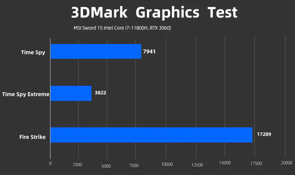 msi sword 15 3DMark