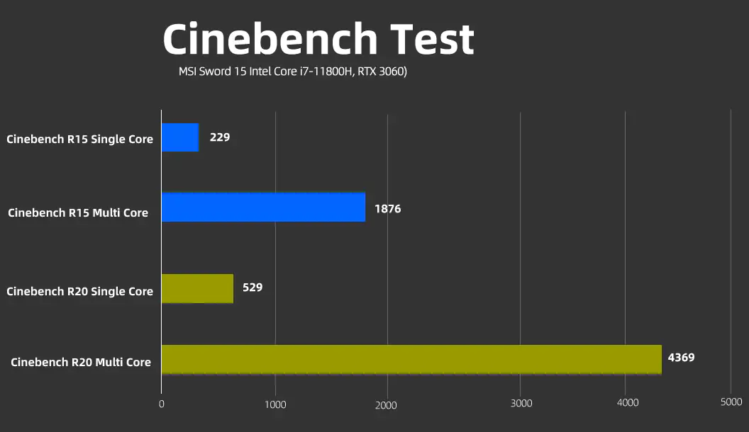 msi sword 15 Cinebench