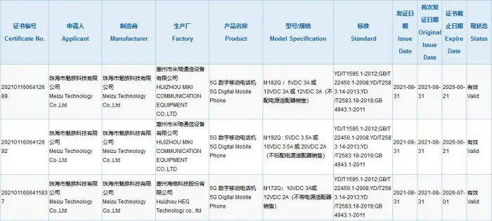 Meizu 18s series received 3C certification