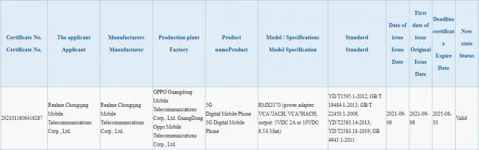 Realme GT Neo 2 3C certification