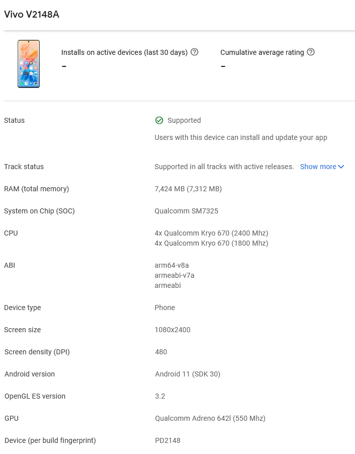 Vivo V2148A
