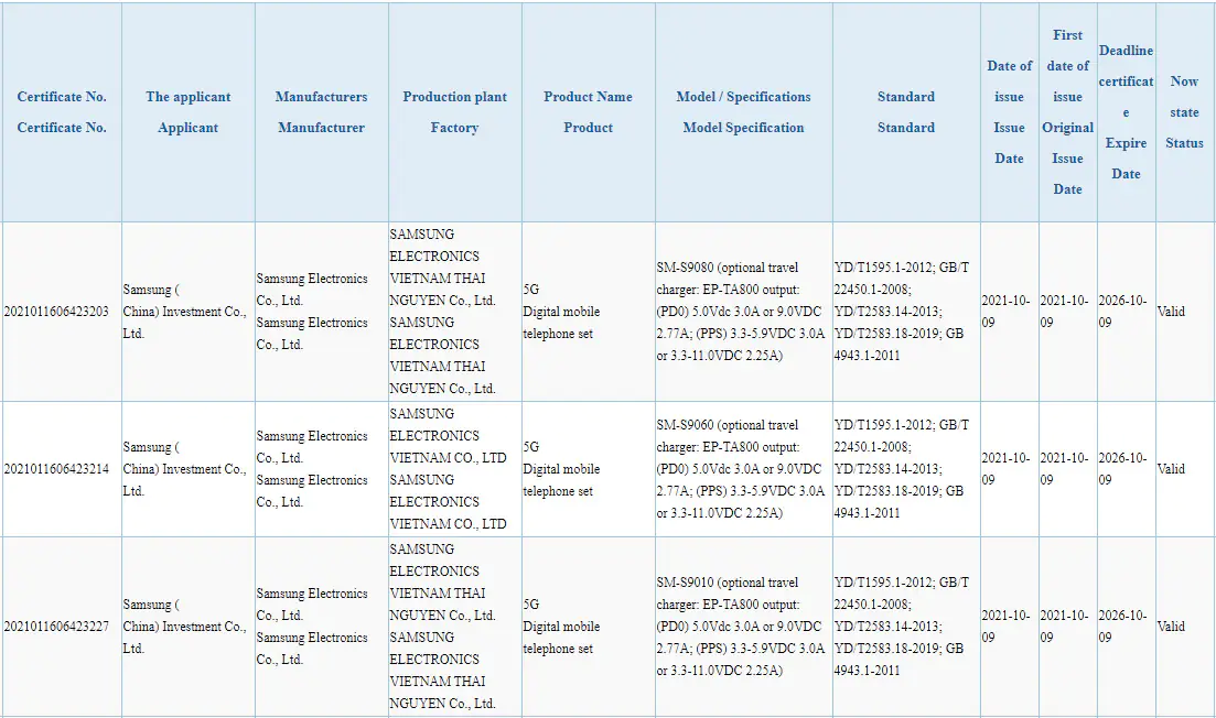 Samsung Galaxy S22 series 3C certification