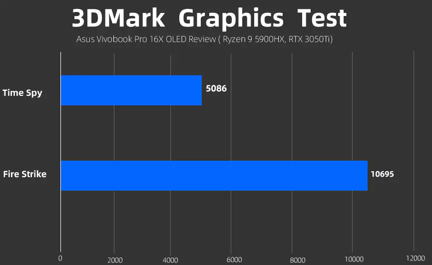 Asus Vivobook Pro 16X OLED 3Dmark