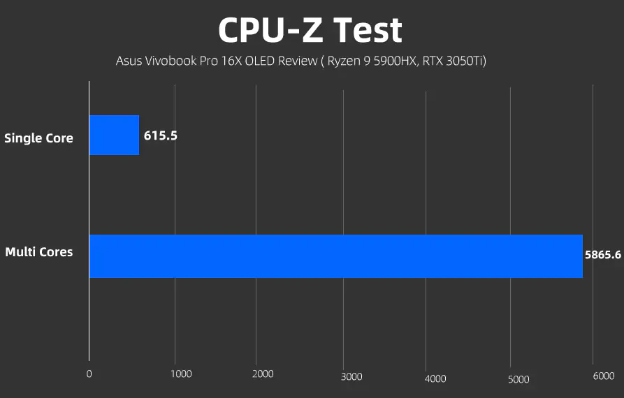 Asus Vivobook Pro 16X OLED CPU-Z