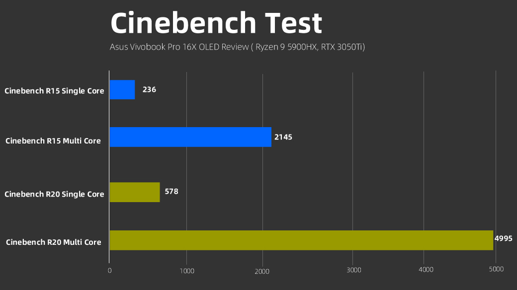 Asus Vivobook Pro 16X OLED Cinebench