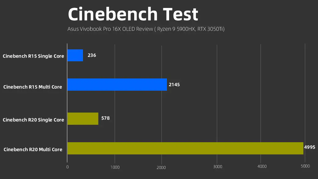 Asus Vivobook Pro 16X OLED Cinebench