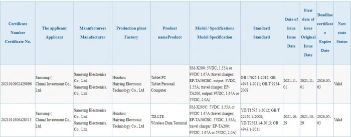 Galaxy Tab A8 2021 3C Certification