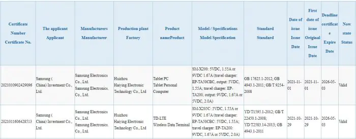 Galaxy Tab A8 2021 3C certification