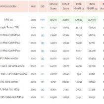 Mediatek Dimensity 9000 AI Benchmark