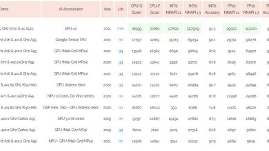 Dimensity-9000-AI-BenchMark