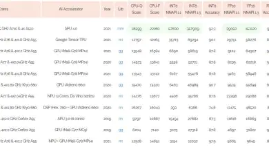Mediatek Dimensity 9000 AI Benchmark