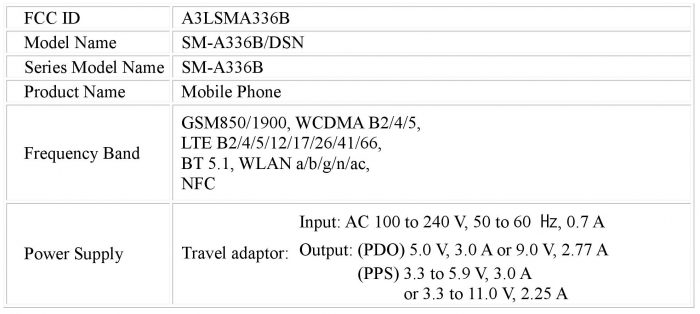 Galaxy A33 5G FCC (1)