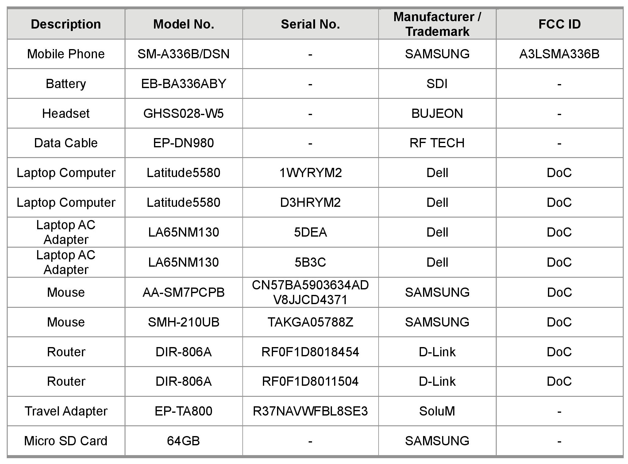 Samsung Galaxy A33 5G Listed On FCC with Specifications