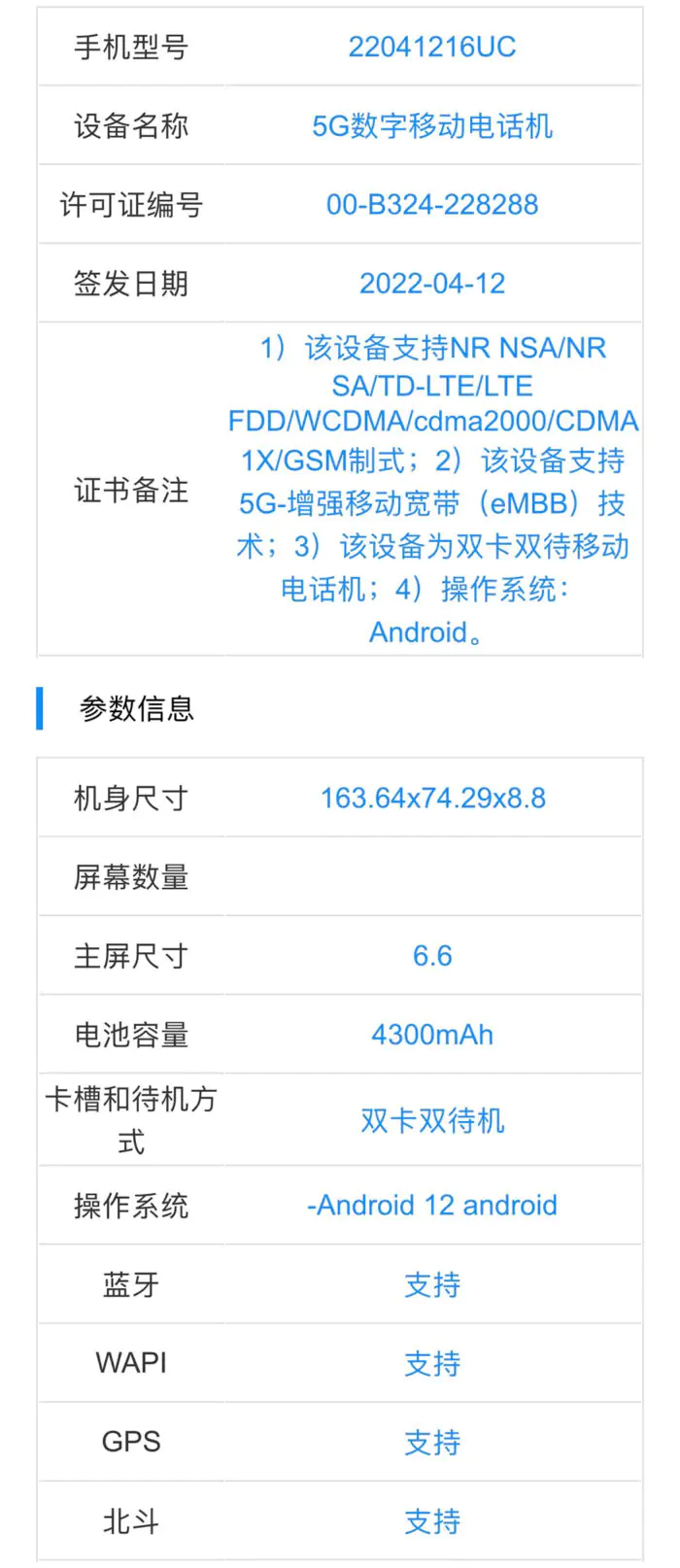 22041216UC