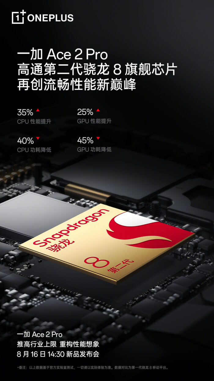 OnePlus Ace 2 Pro Chipset