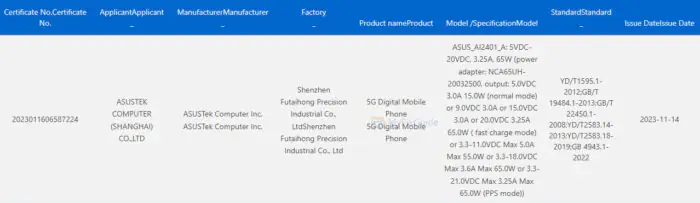 ASUS ROG Phone 8 3C certification