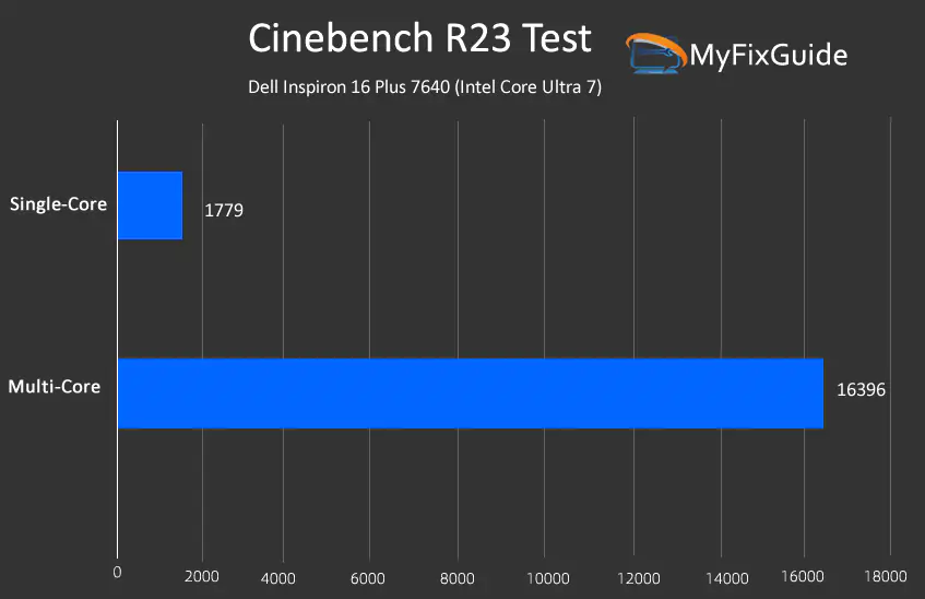 Dell Inspiron 16 Plus 7640 Cinebench R23 benchmark results